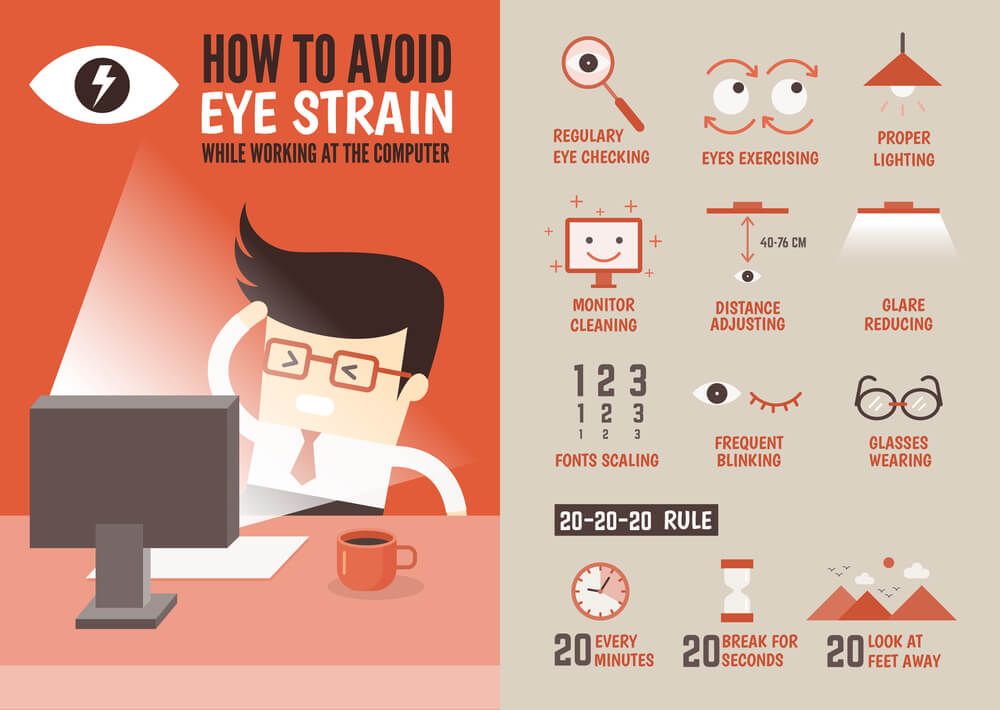 How to Avoid Eye Strain 20/20/20 Rule Infographic
